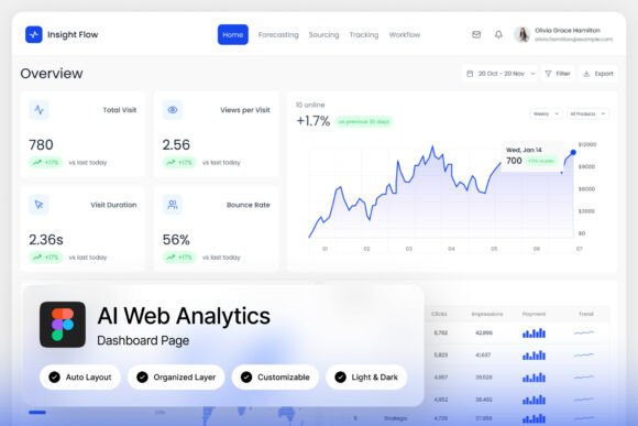 Insight Flow AI Web Analytics Dashboard